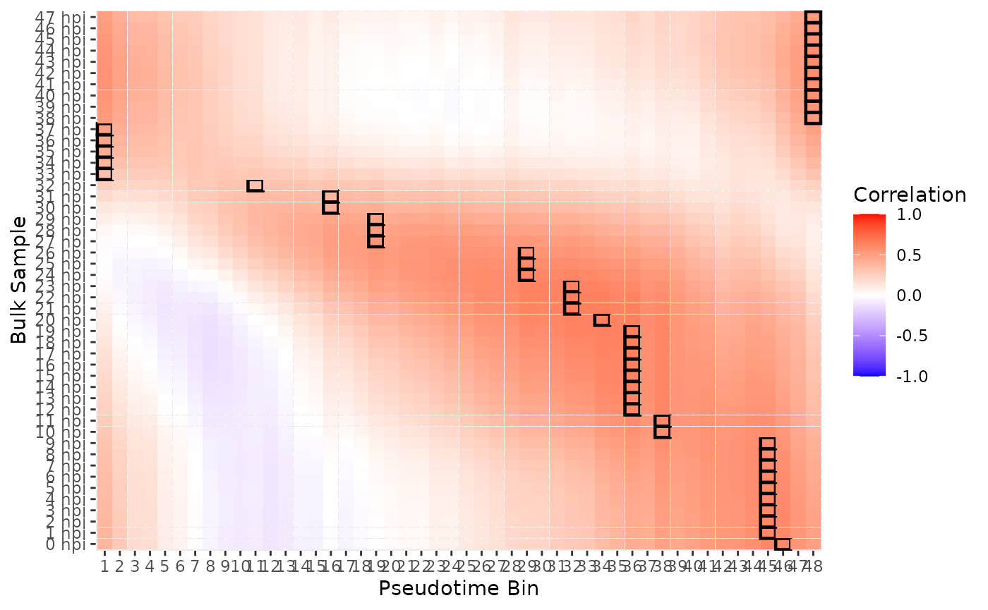 Heatmap of mapping correlations of the Painter et al. data onto the Dogga et al. scRNA-seq.