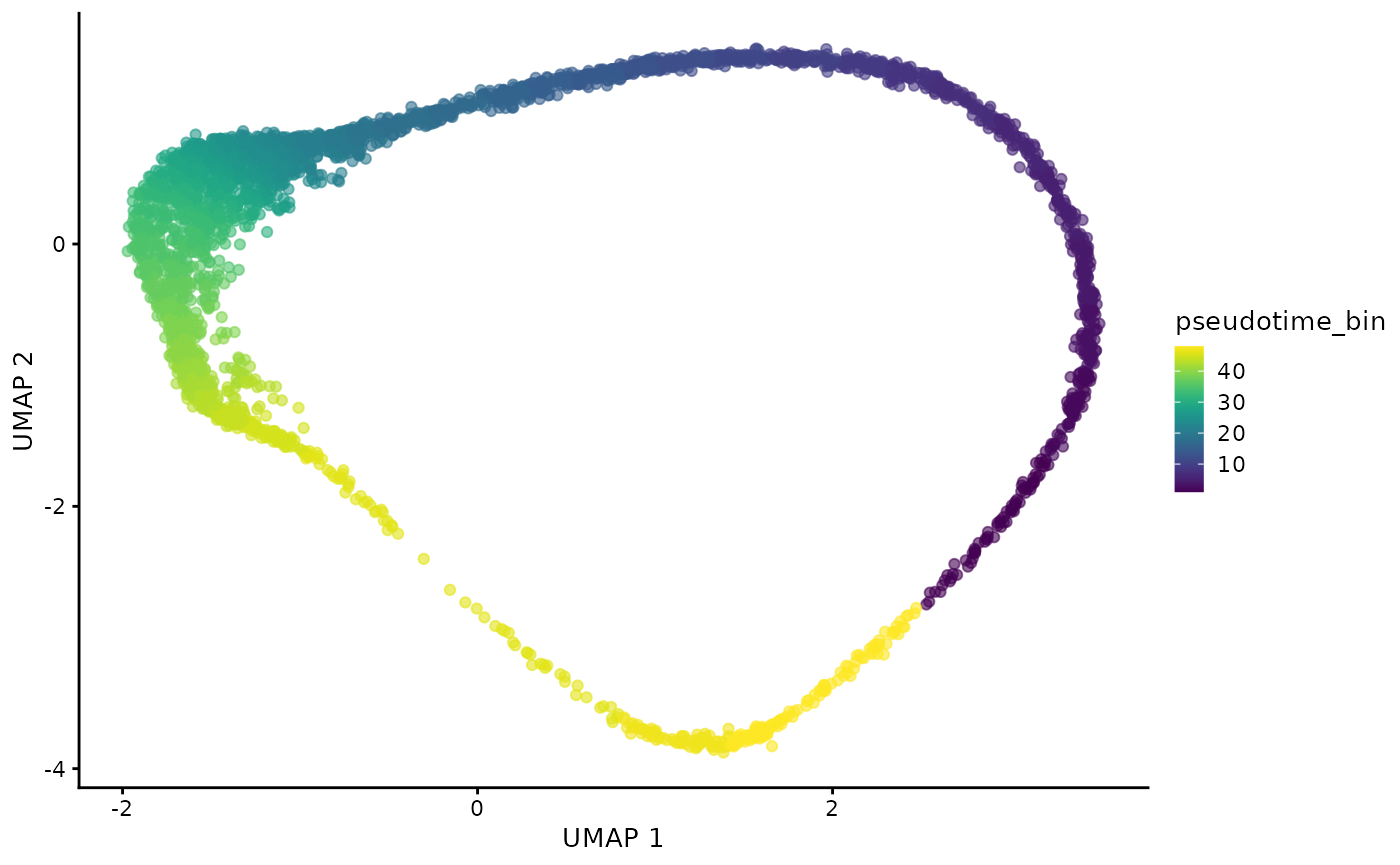 A UMAP of the reference scRNA-seq data coloured by pseudotime bin, as calculated by BLASE.