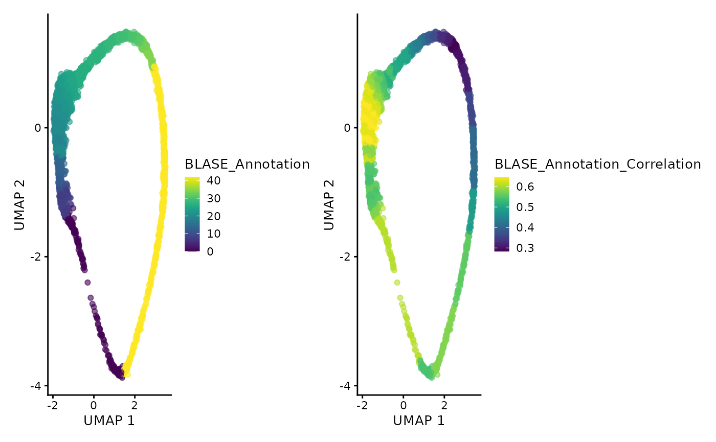 UMAP of Dogga et al. single-cell RNA-seq reference coloured by best matching bulk RNA-seq sample (hpi). Beside it is a UMAP of the correlations of these mappings.