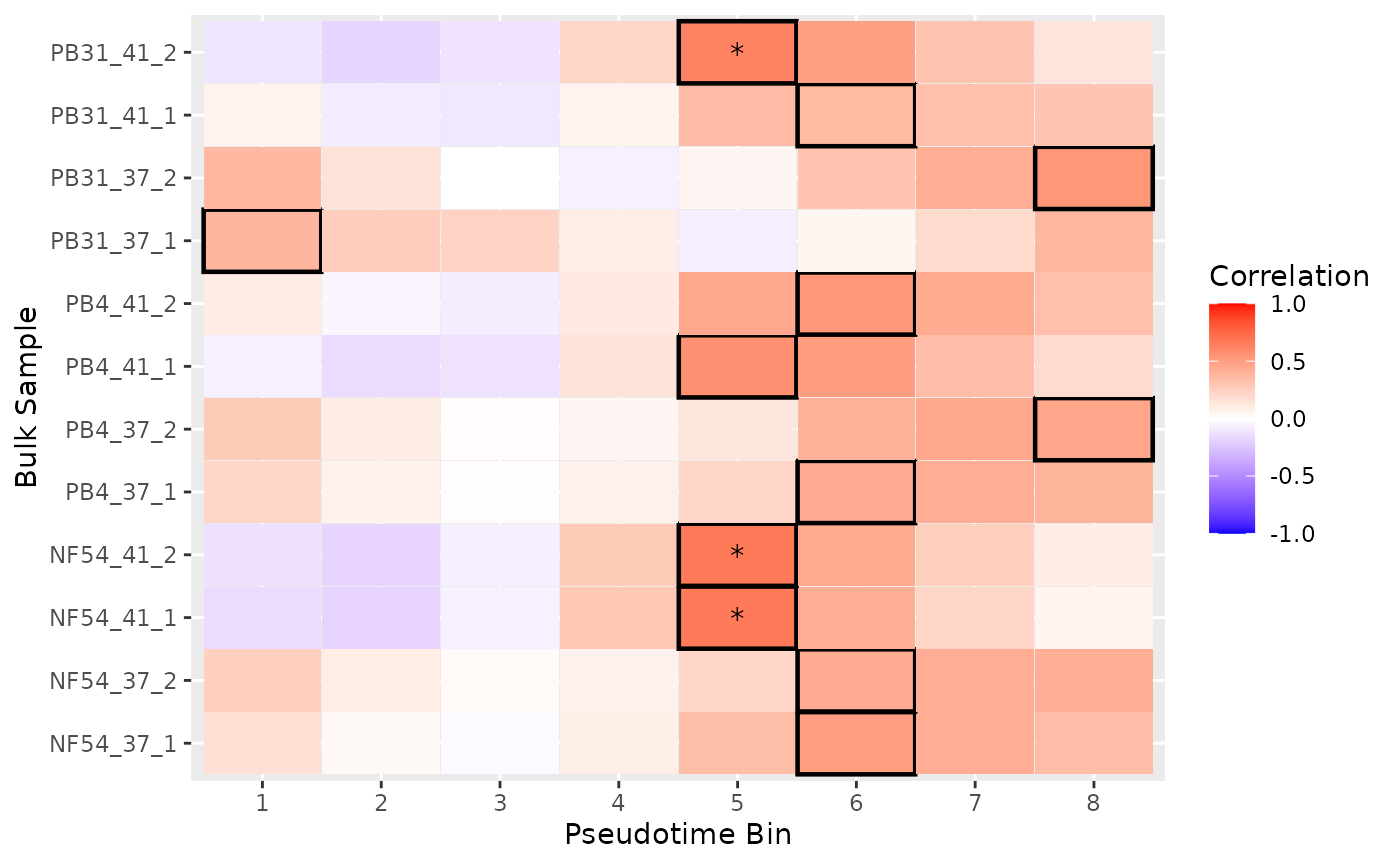 Heatmap of mapping correlations of the Zhang et al. data onto the Dogga et al. scRNA-seq.