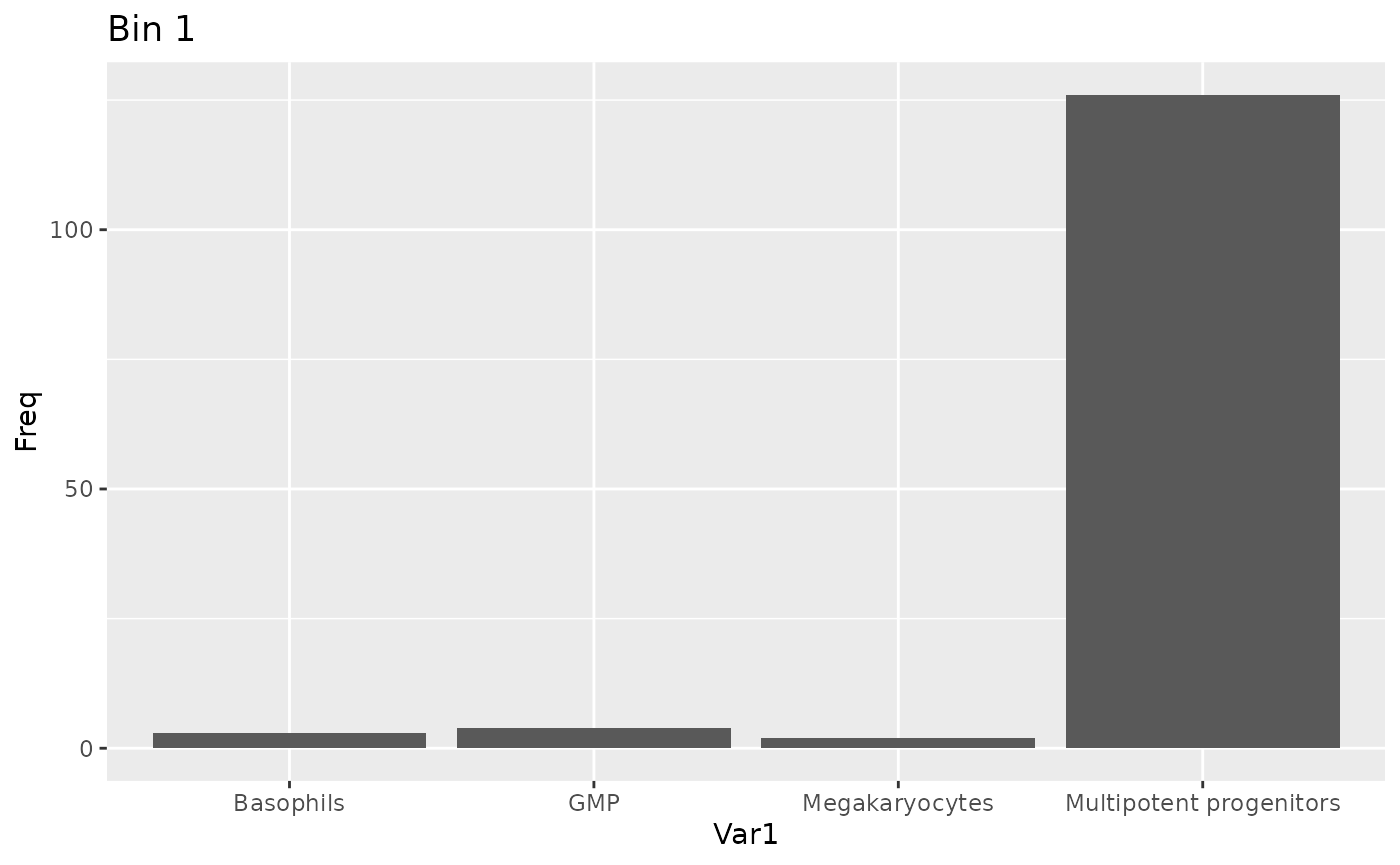 A full size bar plot of the cell-type populations of bin 1.